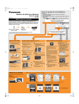 Panasonic SCNE5EG Omistajan opas