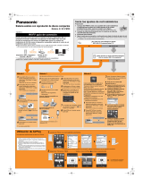 Panasonic SCPMX9EG Omistajan opas