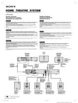 Sony HTR-6600 Omistajan opas