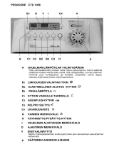 Candy CTD 1066-01 Ohjekirja