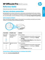 HP OfficeJet Pro 8020 All-in-One Printer series Pikaopas